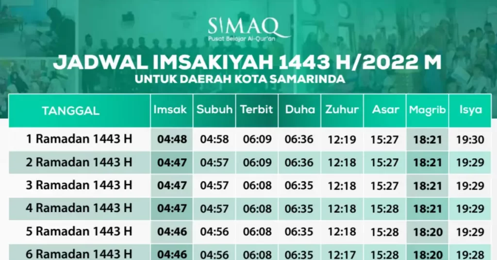 Jadwal Imsakiyah dan Buka Puasa Ramadhan 2022 Kemenag Lengkap Tanggal 1-30 Ramadhan 1443 H