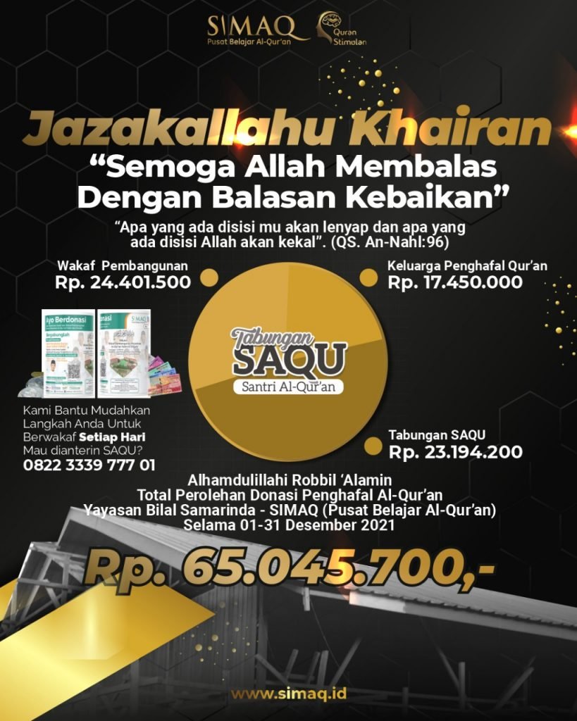 Total Perolehan Donasi Selama Bulan Desember 2021 - Simaq.id